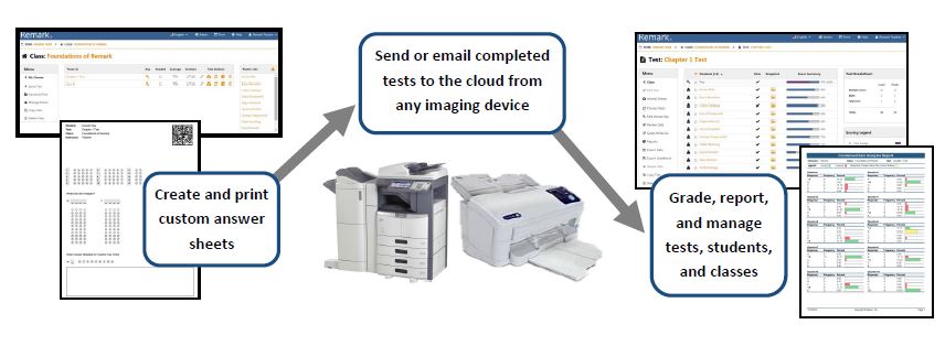 Remark Test Grading Cloud