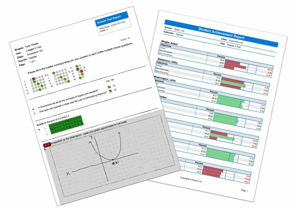 Remark reports provide valuable information for educators on their student performance on the test or assessment.