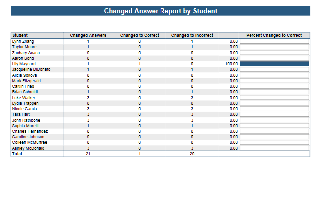 Changed Answer Report by student for Remark Office OMR software