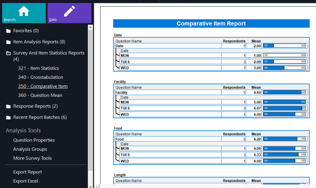 Condensed item Analysis