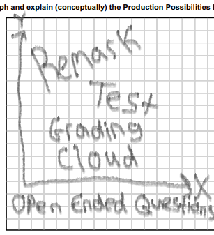 open-ended questions with Remark Test Grading Cloud