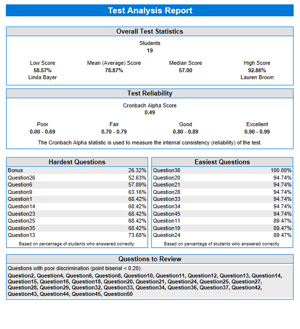 Test Analysis Report in Remark Office OMR software