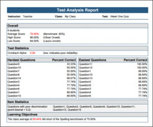 Remark Test Grading Cloud Test Analysis Report